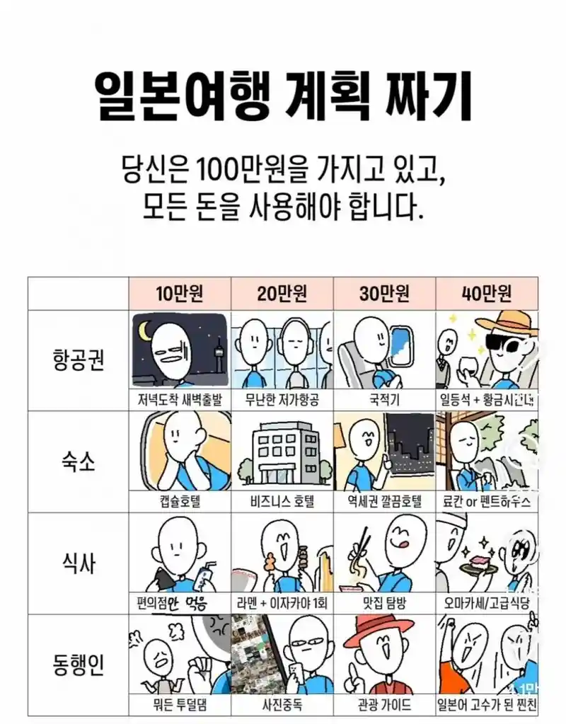 100만원으로 일본여행 계획 짜기
