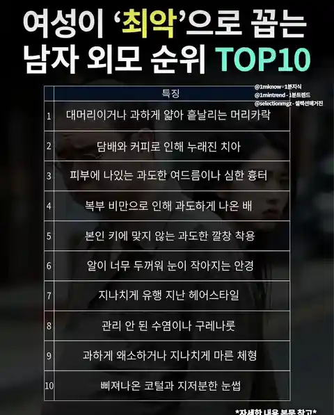 여성이 '최악'으로 꼽는 남자 외모