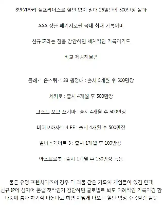 붉은사막 500만장 속도 체감