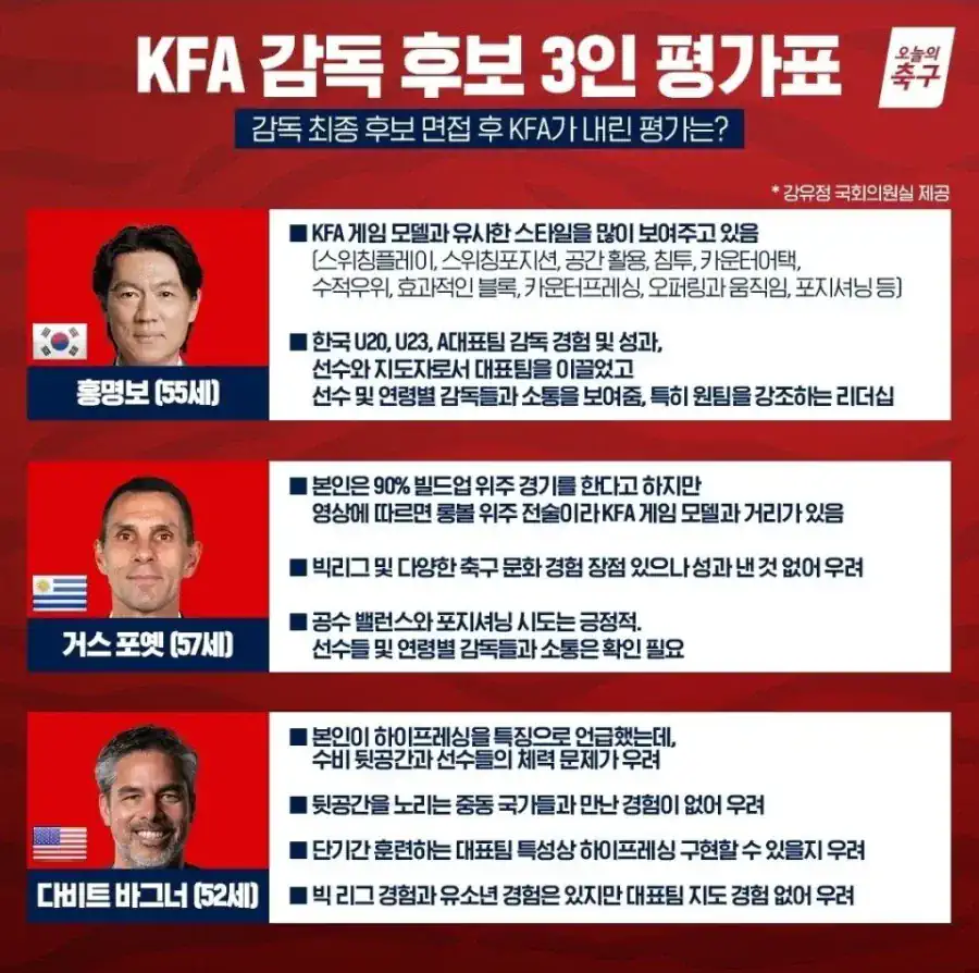 축구협회 예산이