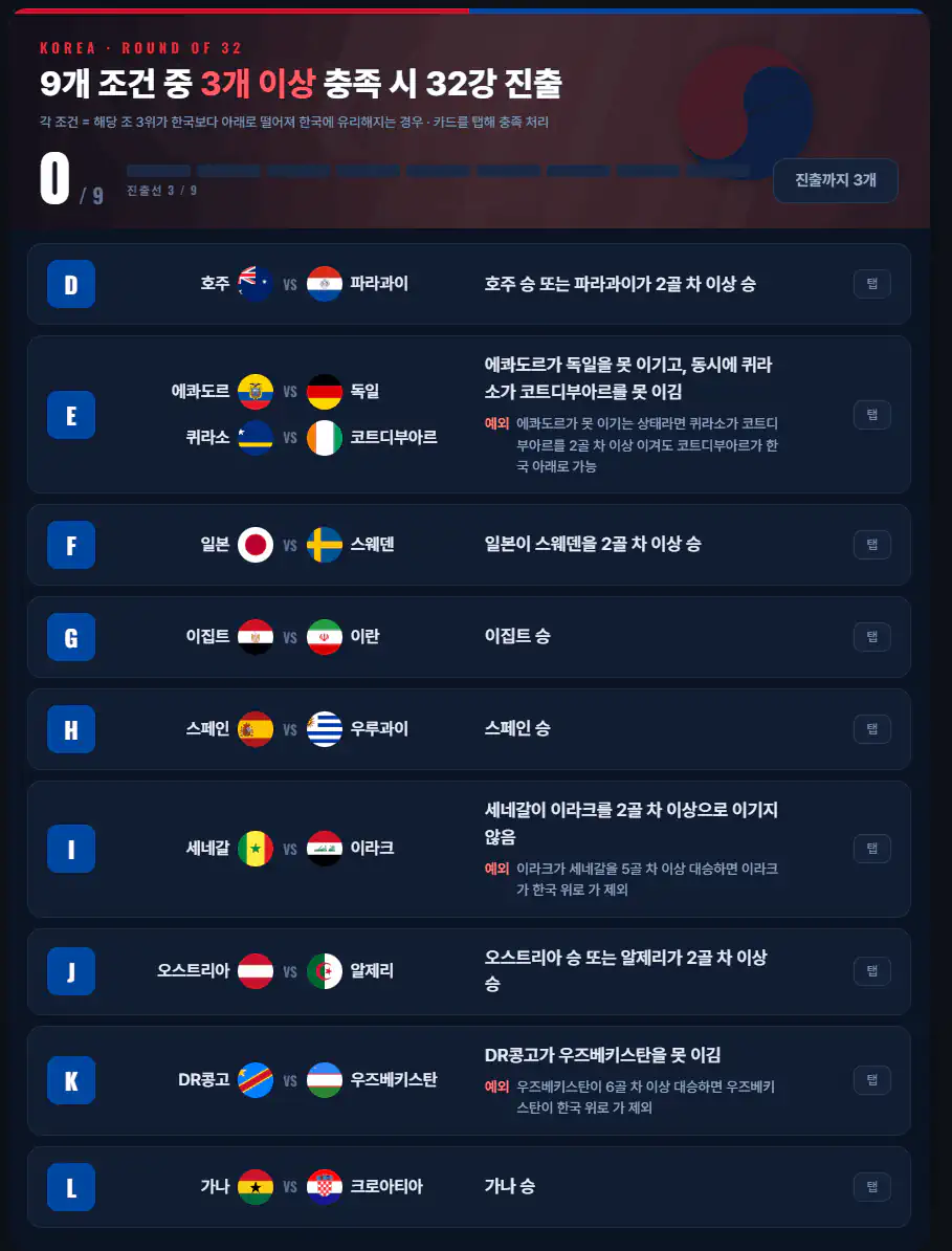 월드컵] 9개 조건 중 3개 이상되면 32강 진출.jpg