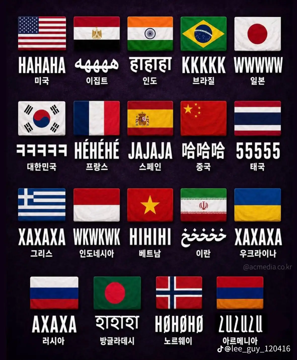 국가별로 ㅋㅋㅋ 표현