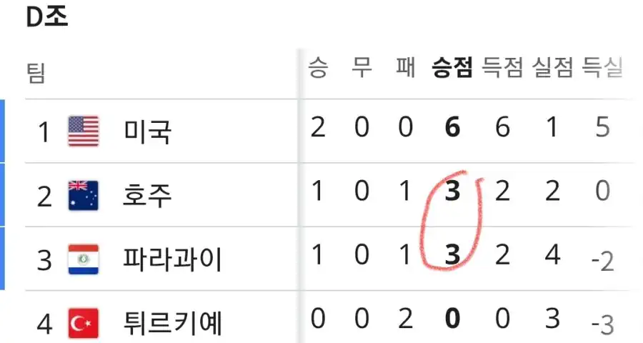 호주 파라과이 무승부시 BGM