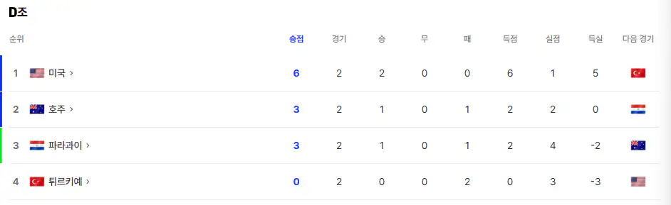 경우의 수 계산