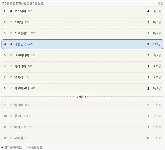 32강 조기 야메대전 경우의 수