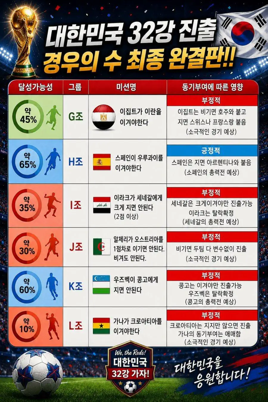 월드컵 빙고판 최신버젼 배포.jpg