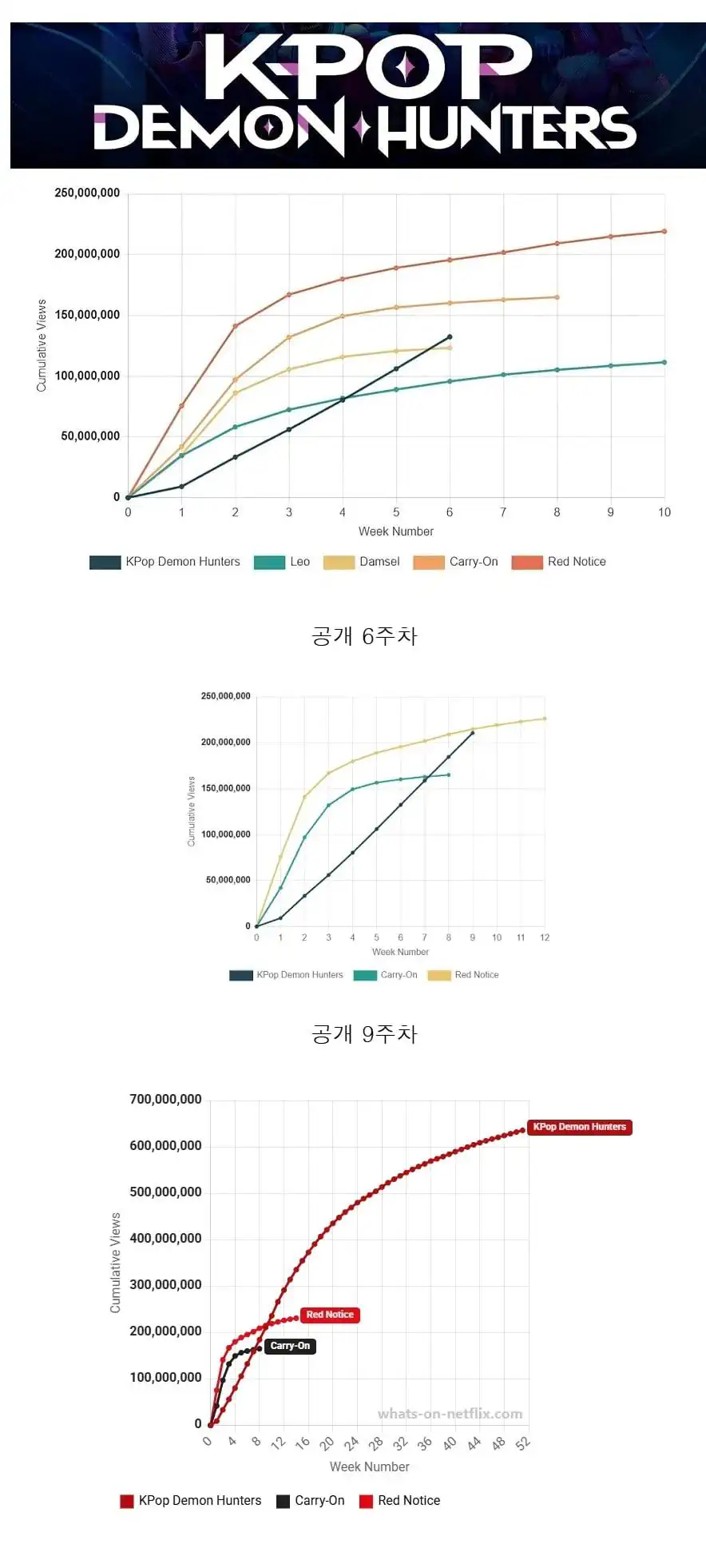 공개된 지 벌써 1년 된 케데헌 근황.jpg