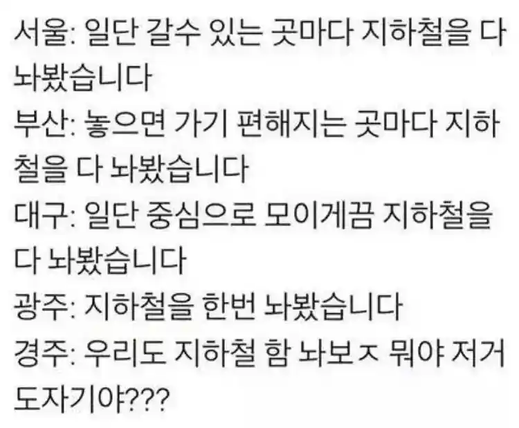 지역별 지하철 요약