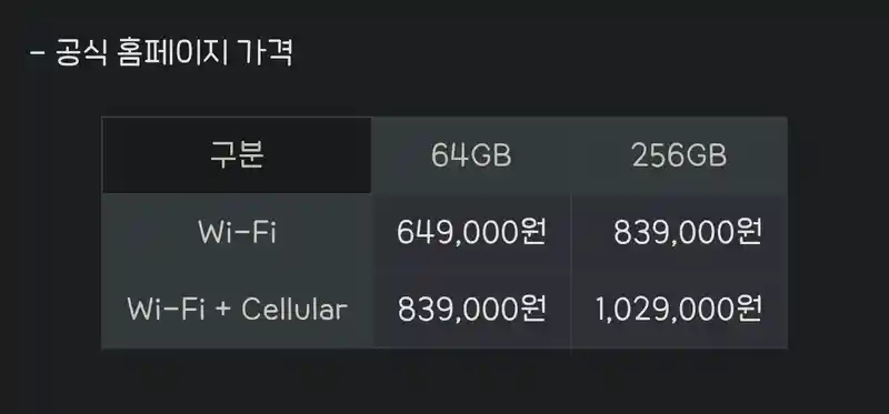 애플이 메모리 가격으로 뭐라고 하는게 어이 털리는 이유