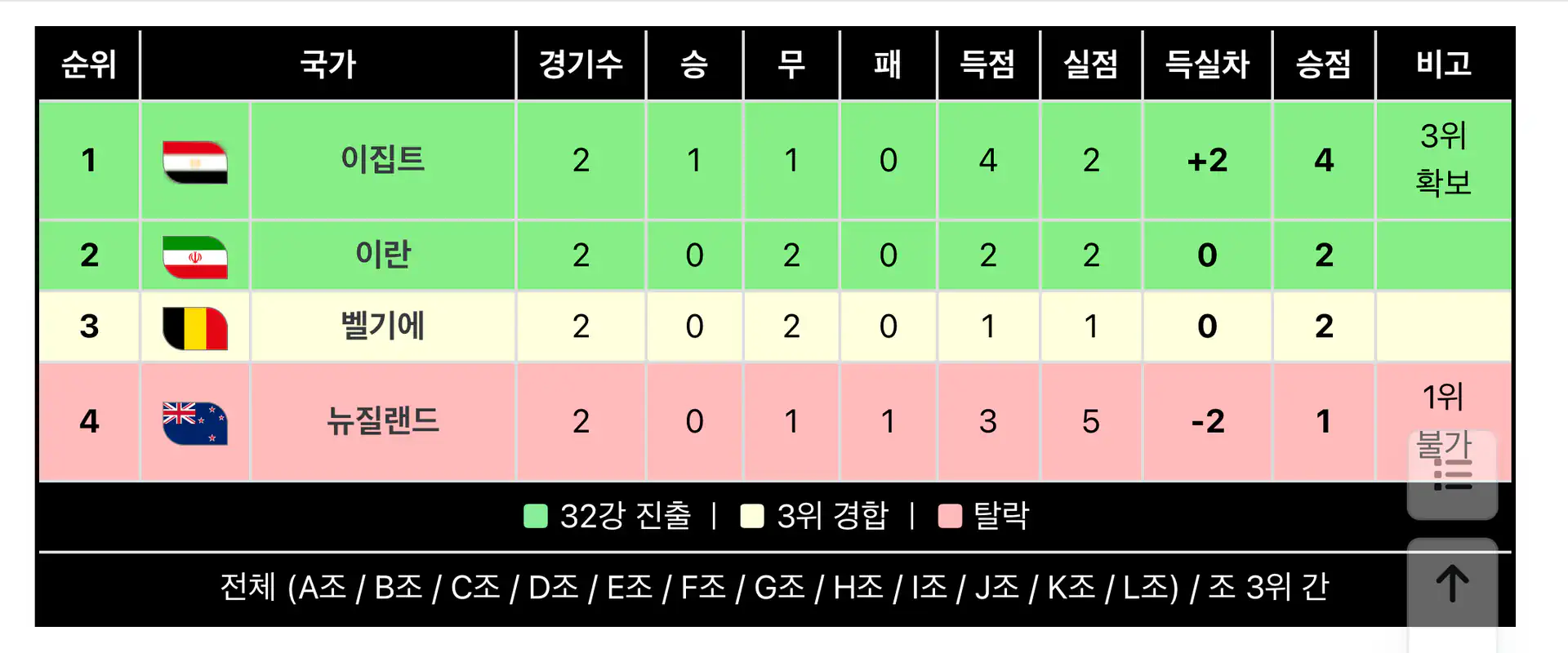 오늘 이집트가 이겨야함