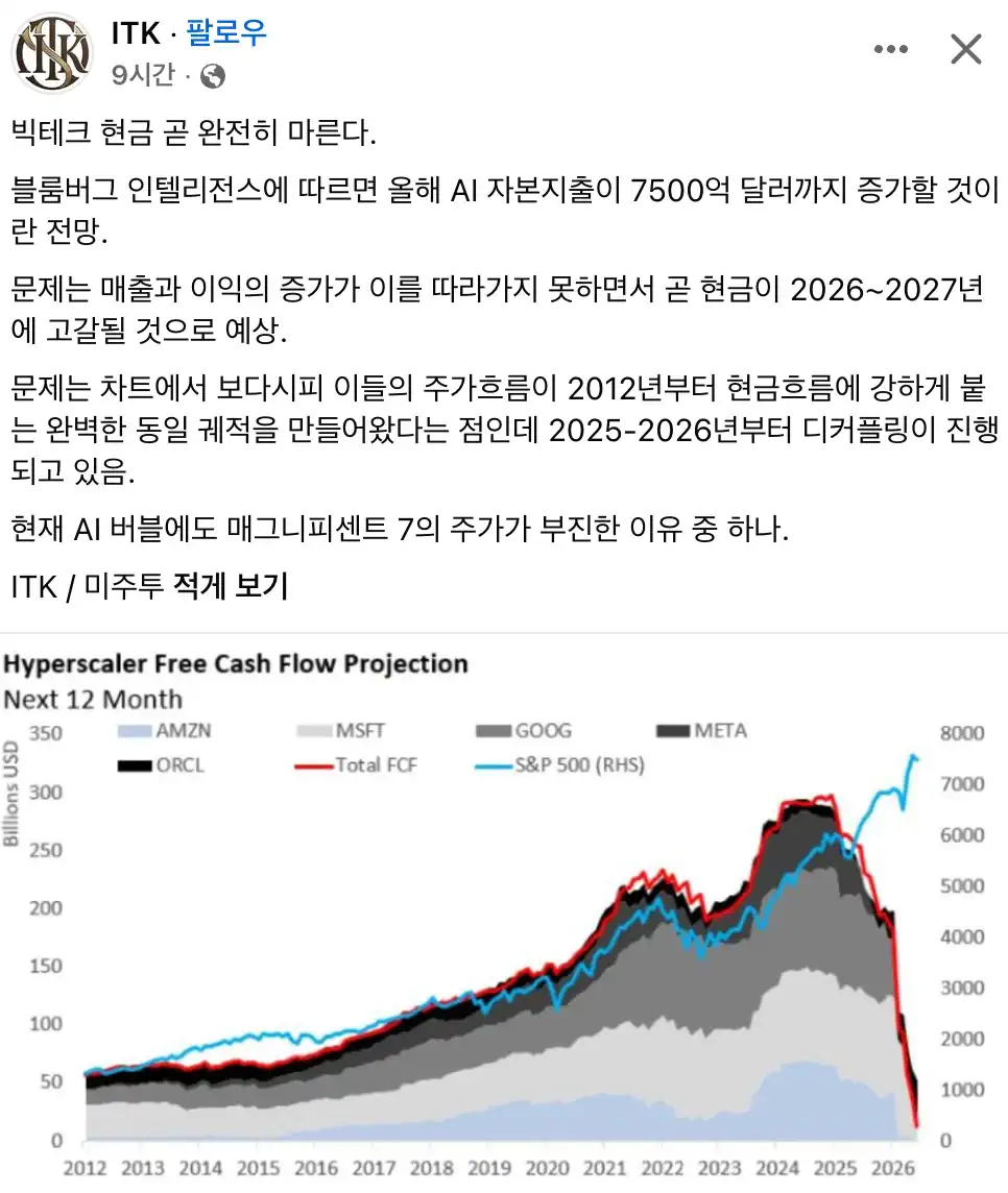 빅테크 보유 현금 곧 완전히 마른다.jpg
