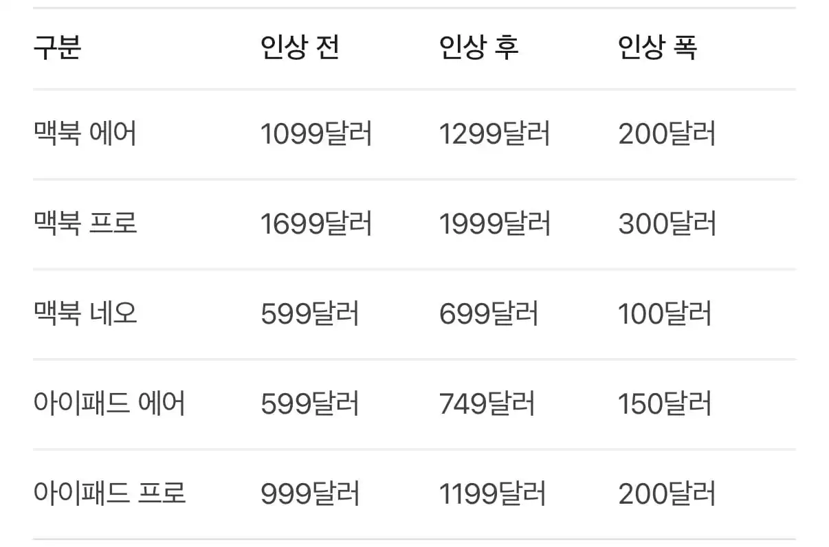 애플 기습인상 한국가격.jpg
