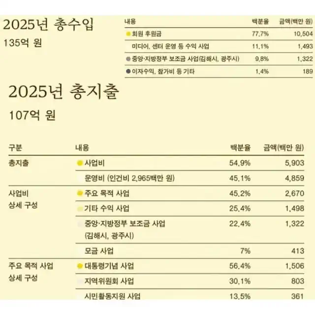 "노무현재단 회계 장부 까라?" 입장.jpg