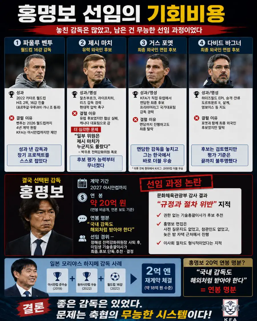 홍명보 선임을 위해 축협이 거른 감독들..jpg