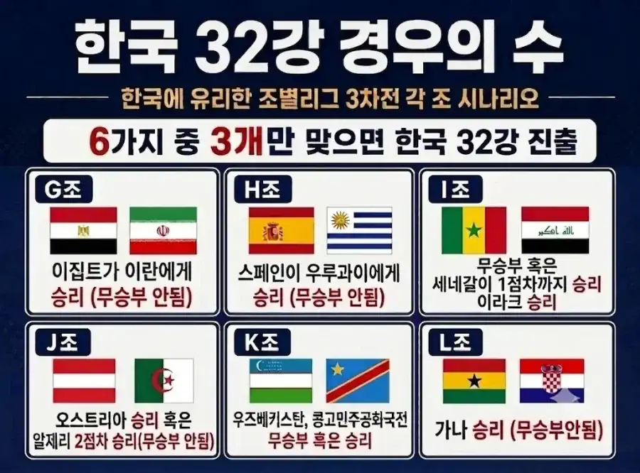 실전압축 경우의 수