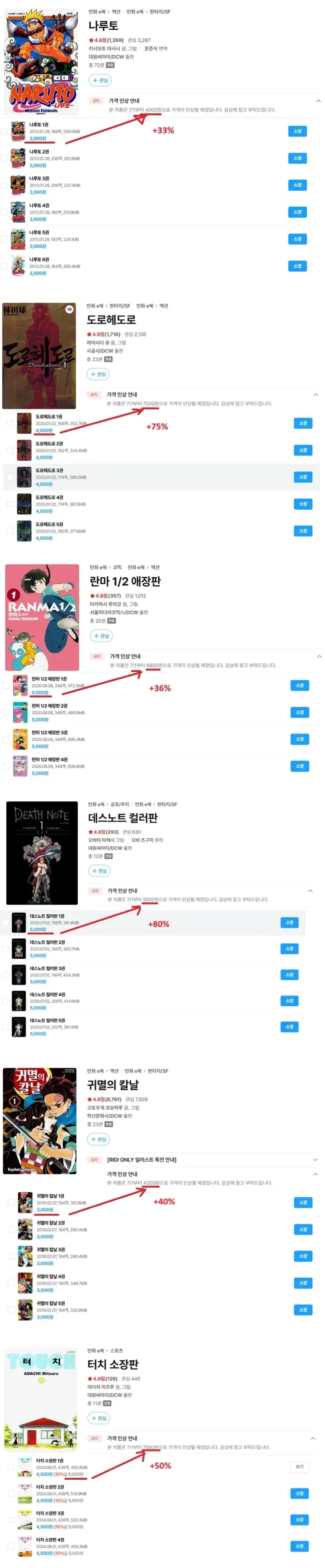마나토끼 조지고 정상화 중인 만화 시장