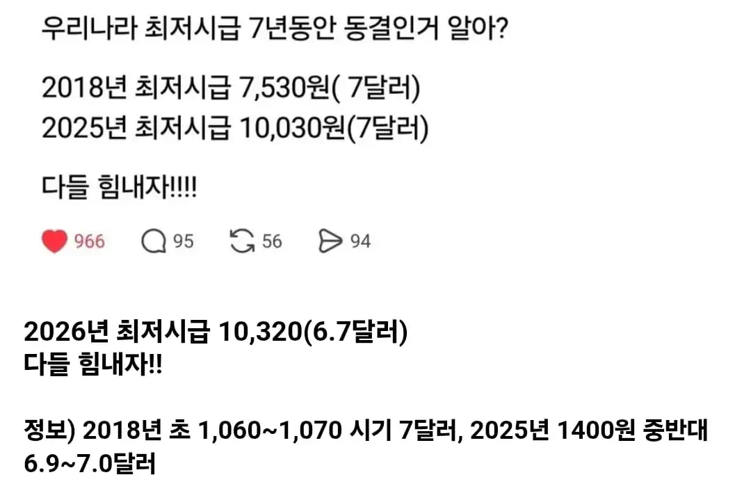 우리나라 7년동안 최저임금 동결인거 알고 있었냐?.jpg