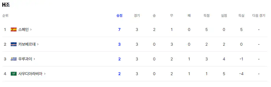 카보베르데 3무로 32강 진출.jpg