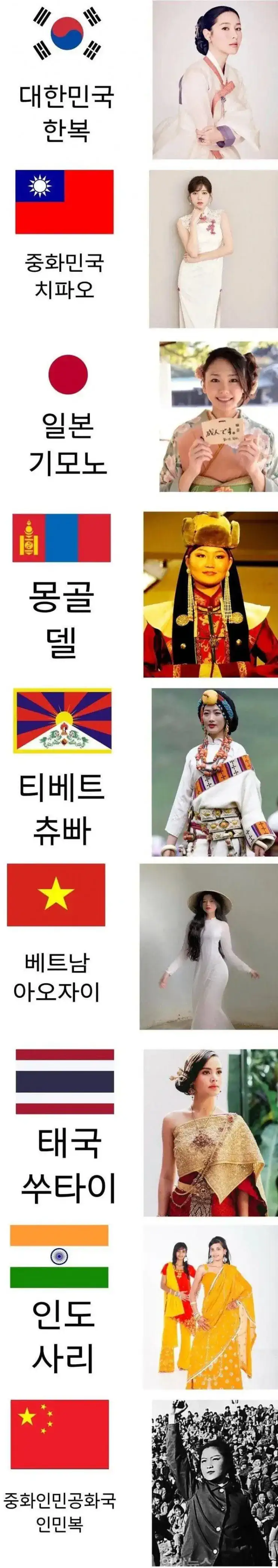 아시아 각 나라별 여성 전통 의상
