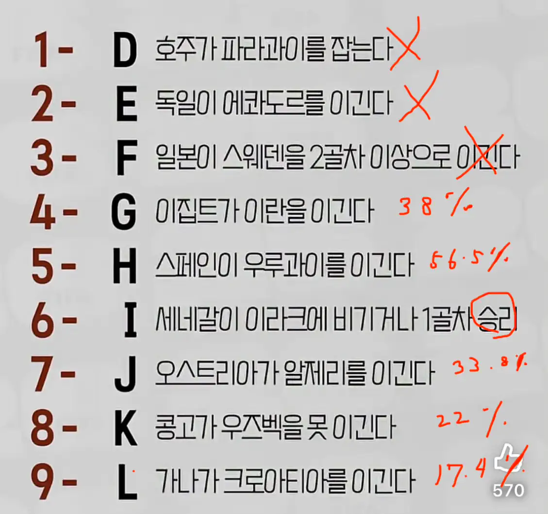 32강 가능성 떳다