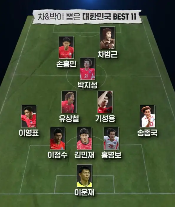 차범근 & 박지성 선정 대한민국 역대 베스트