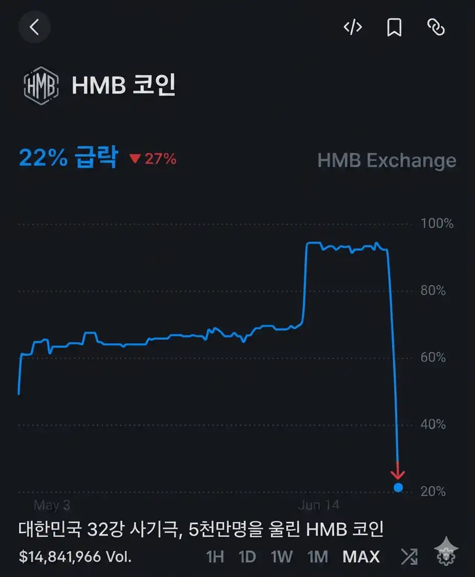 피해자 5천만명 이상 역대급 사기코인