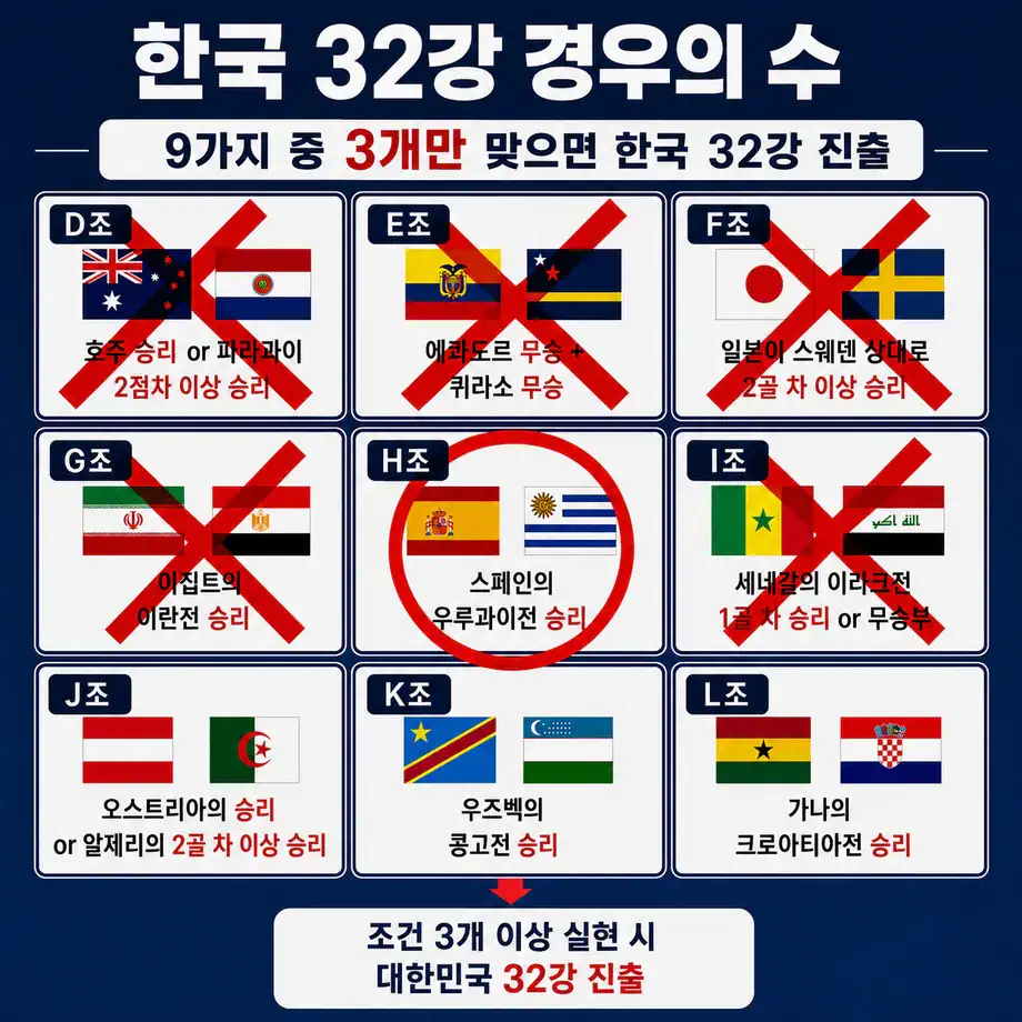 콩고승리 ~~ 축하합니다 32강 나가리축하