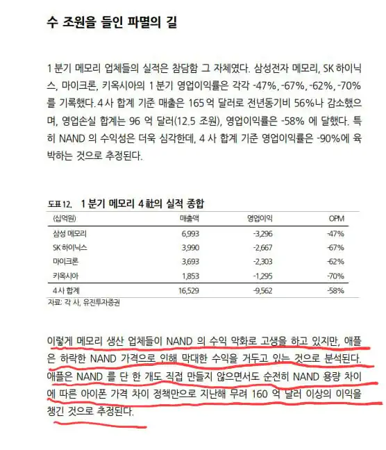 지금 애플이 욕먹는 이유 요약