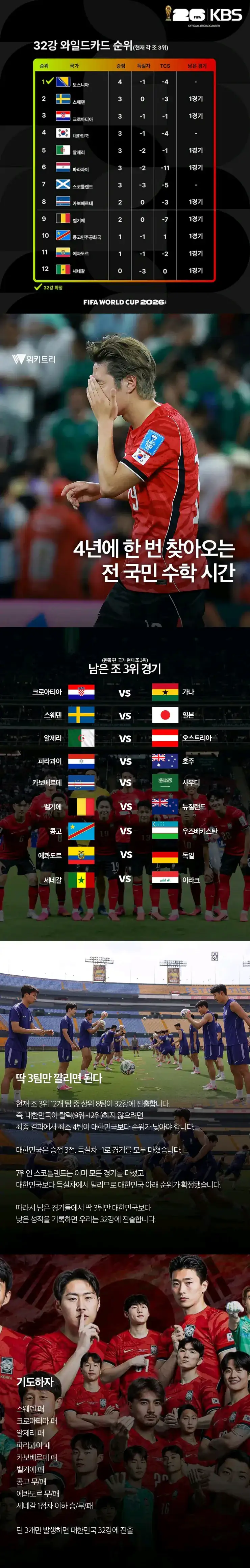 대한민국 대표팀에 남아있는 마지막 경우의 수.jpg