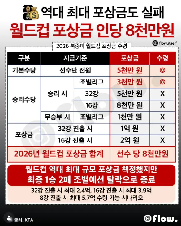 씹명보 내일 사퇴 기자회견