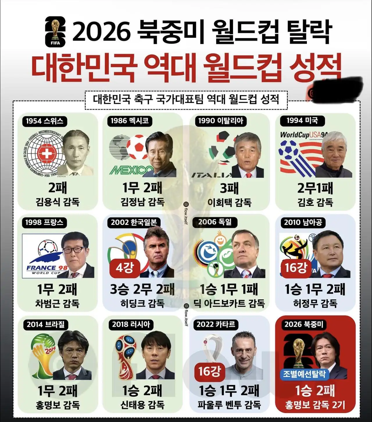 역대 월드컵 성적.JPG