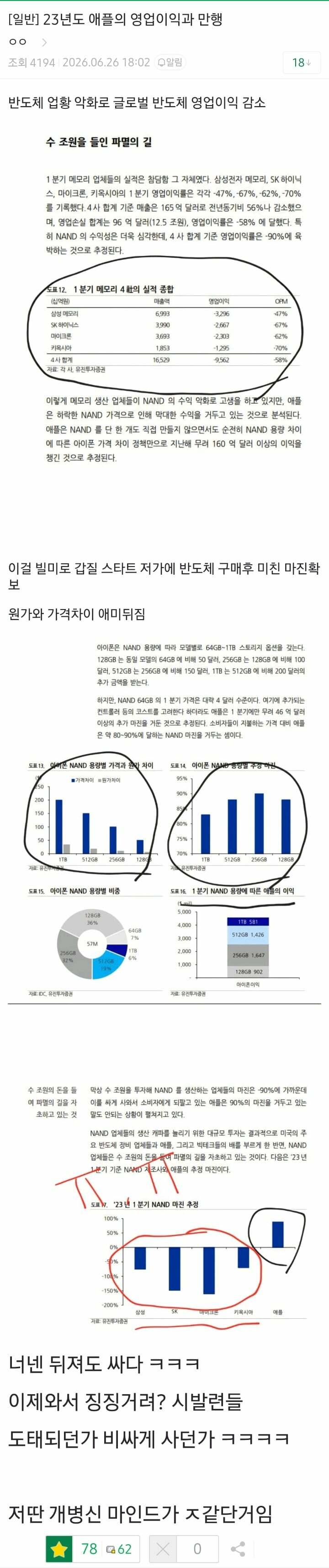 23년도 애플의 영업이익과 만행