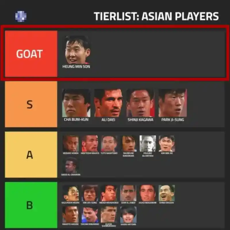 "손흥민 GOAT" 역대 아시아 선수 등급표.jpg