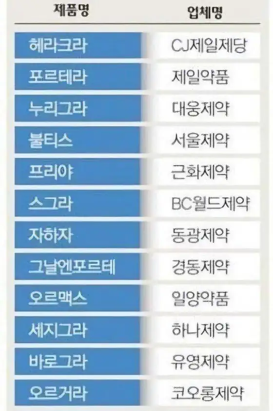 비아그라 복제품