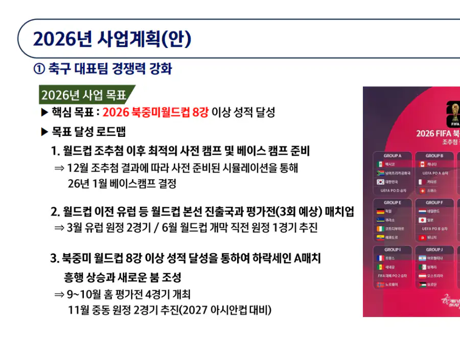 축구협회 공식 [2026 사업계획안]에 나와있는 월드컵 목표