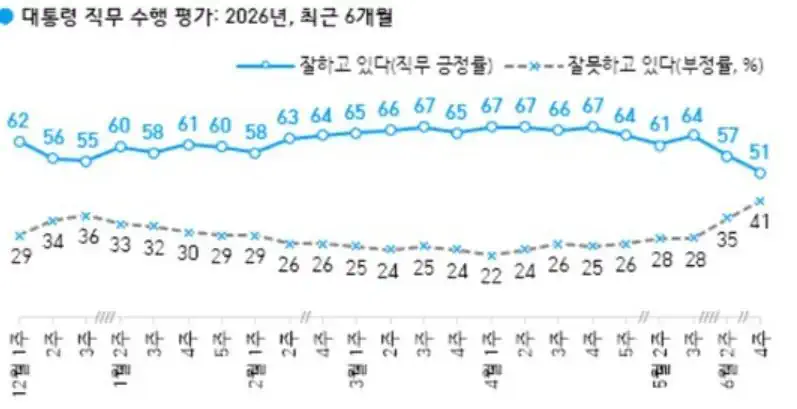 이재명 대통령도 노무현 대통령도 옳은 길이라면 지지율에 연연해 하지 않는데…