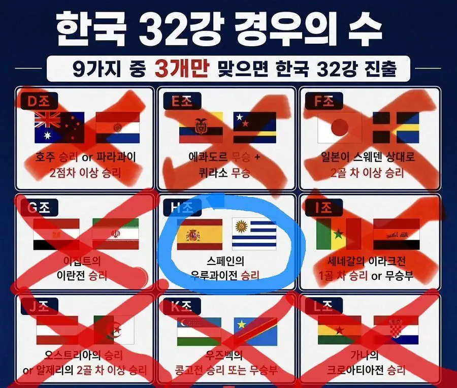 대한민국남자축구대표팀 - 북중미 월드컵 최종예선 탈락