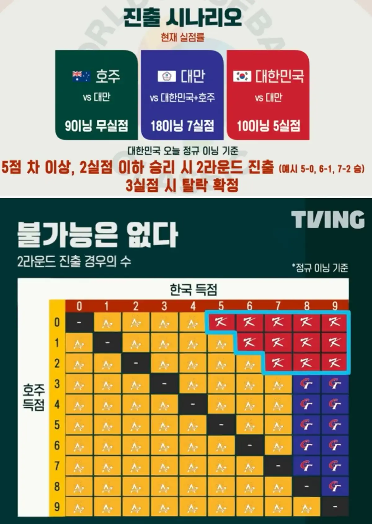 다시봐도 미쳤던 킹우의 수..;;