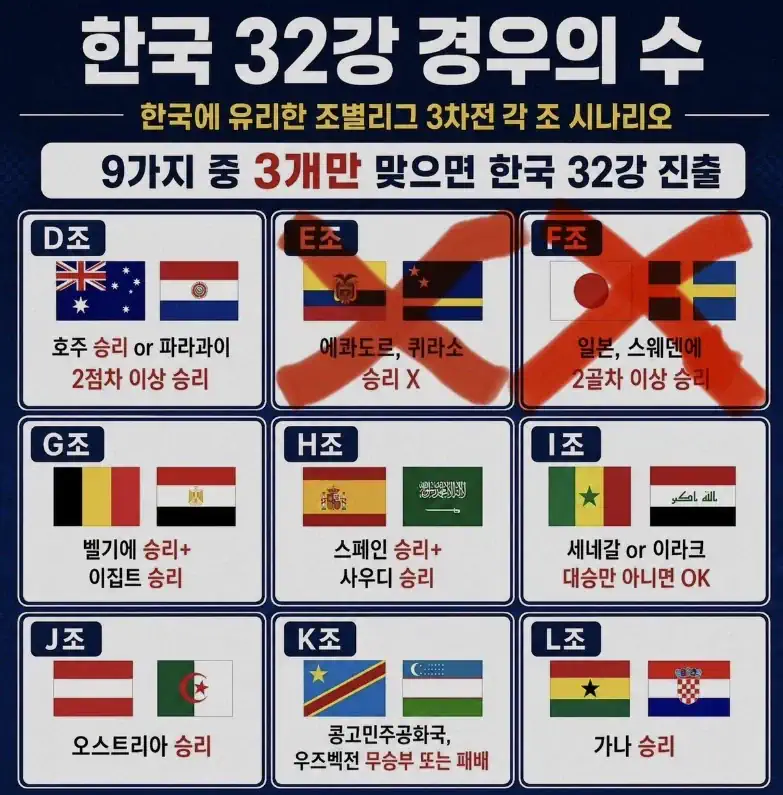 홍명보의 위대한 업적