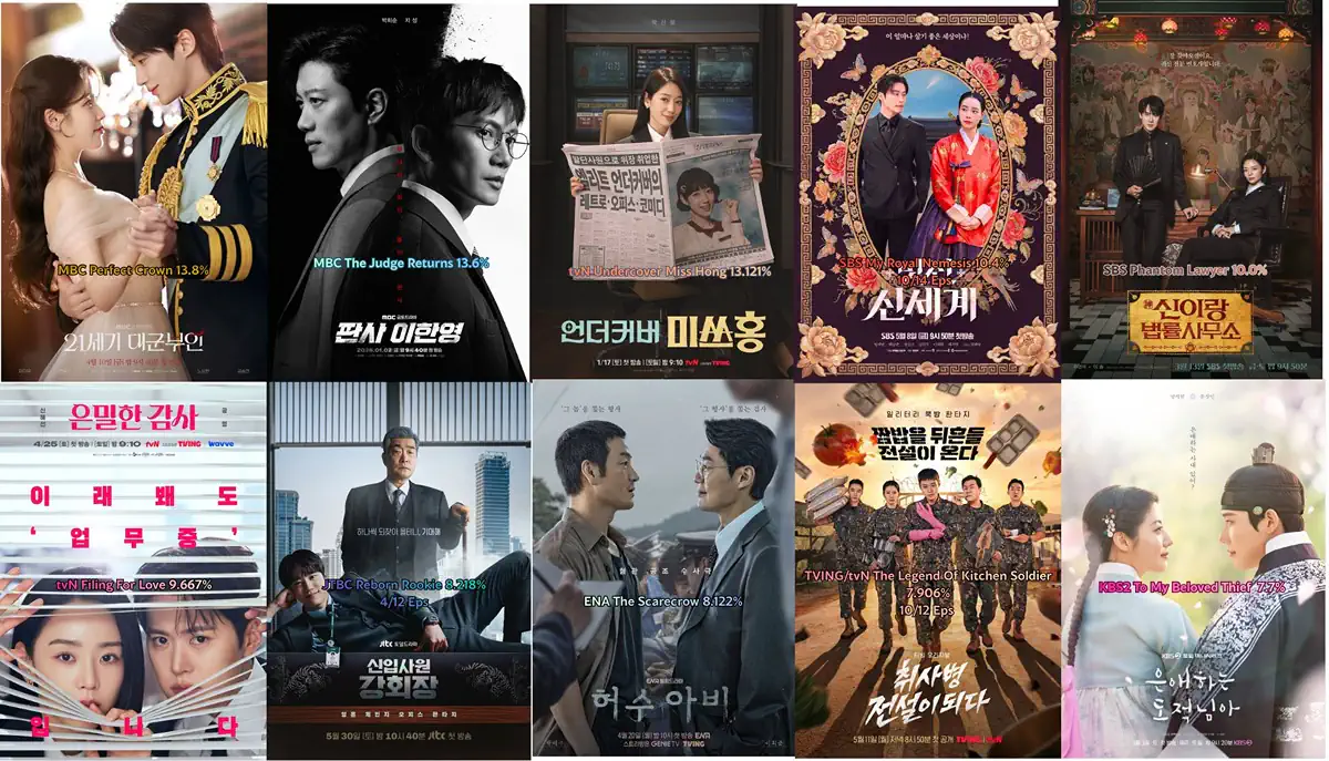 2026년 드라마 시청률 TOP10 (26.06.28 기준)