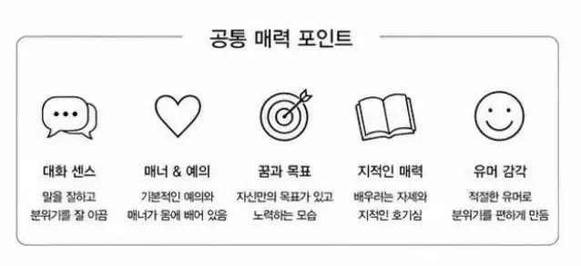요즘 인기있는 남자 & 여자 특징.jpg