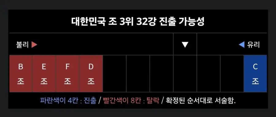 현시각 나무위키 근황