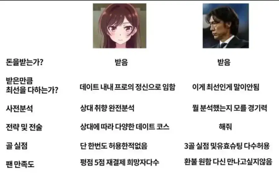 "여기 창녀와 홍명보가 있음"