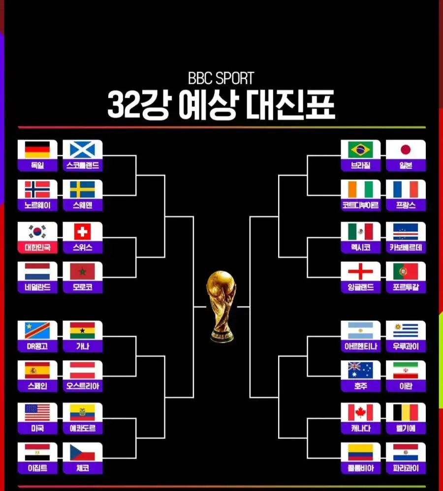 BBC스포츠 월드컵 32강 예상 대진표