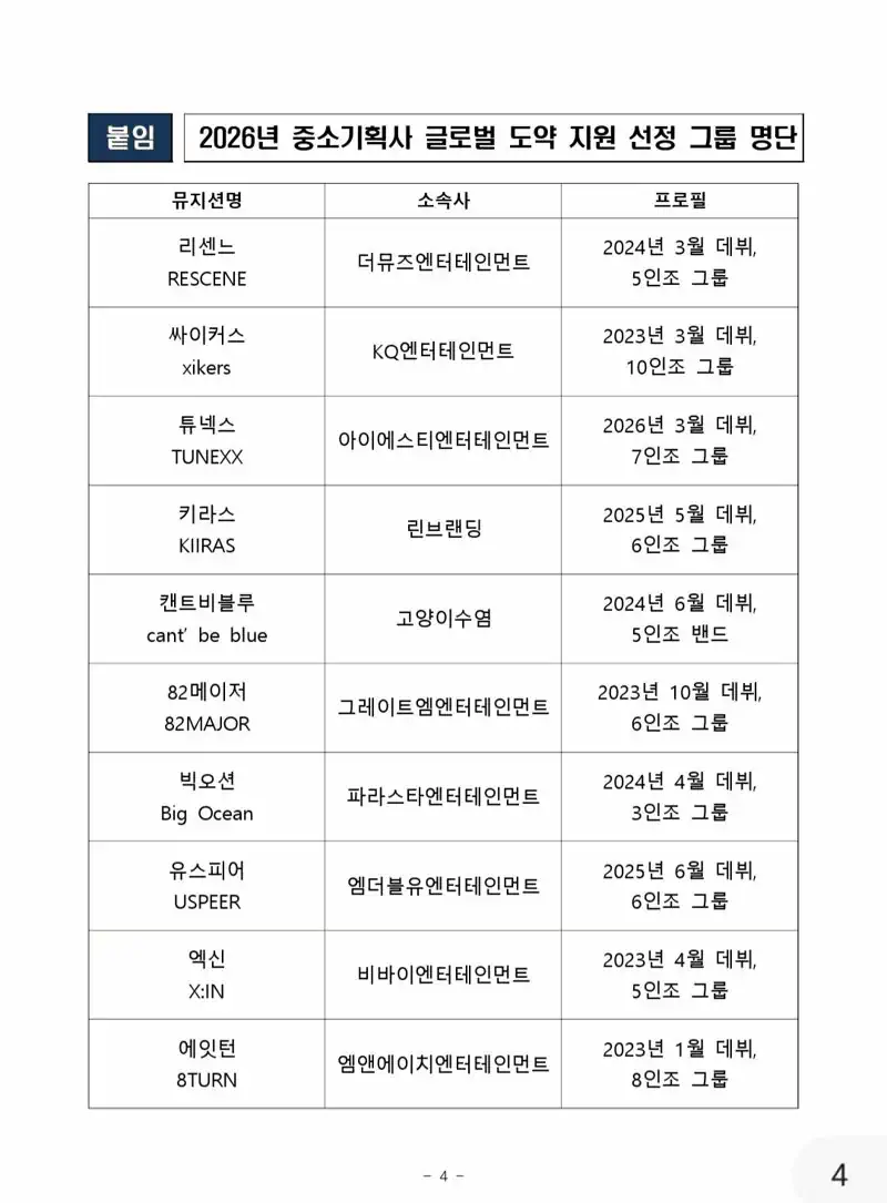 문체부 중소기획사 그룹 해외 진출 지원금 지원