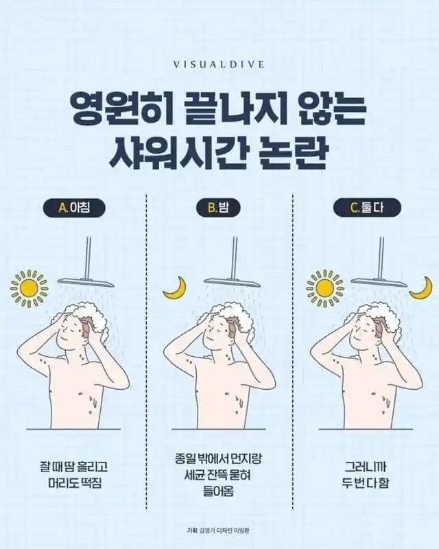 영원히 끝나지 않는 샤워시간 논란