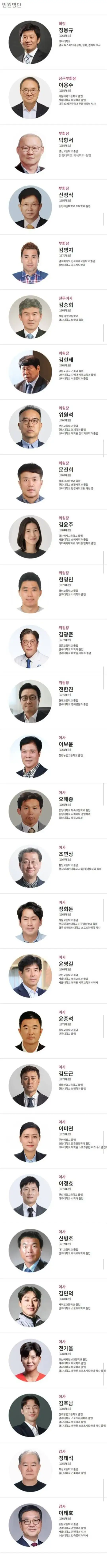 홍명보는 관뒀지만 축협에 남아있는 사람들.jpg