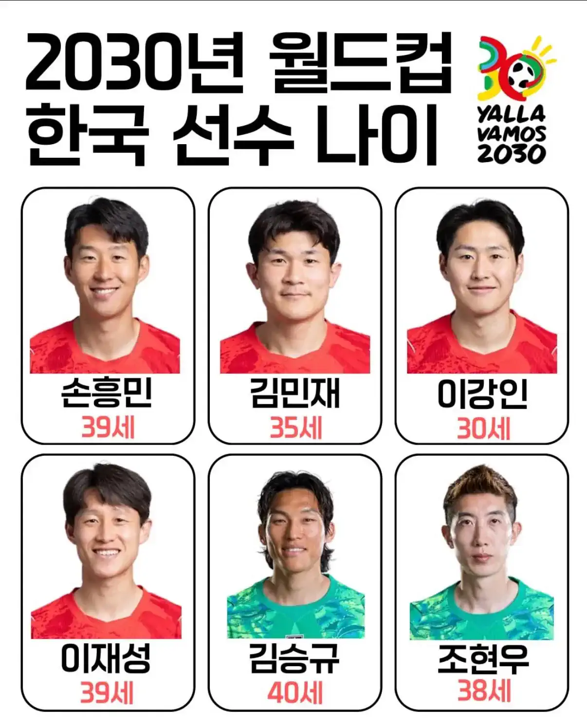 월드컵) 4년후 韓대표선수들 나이