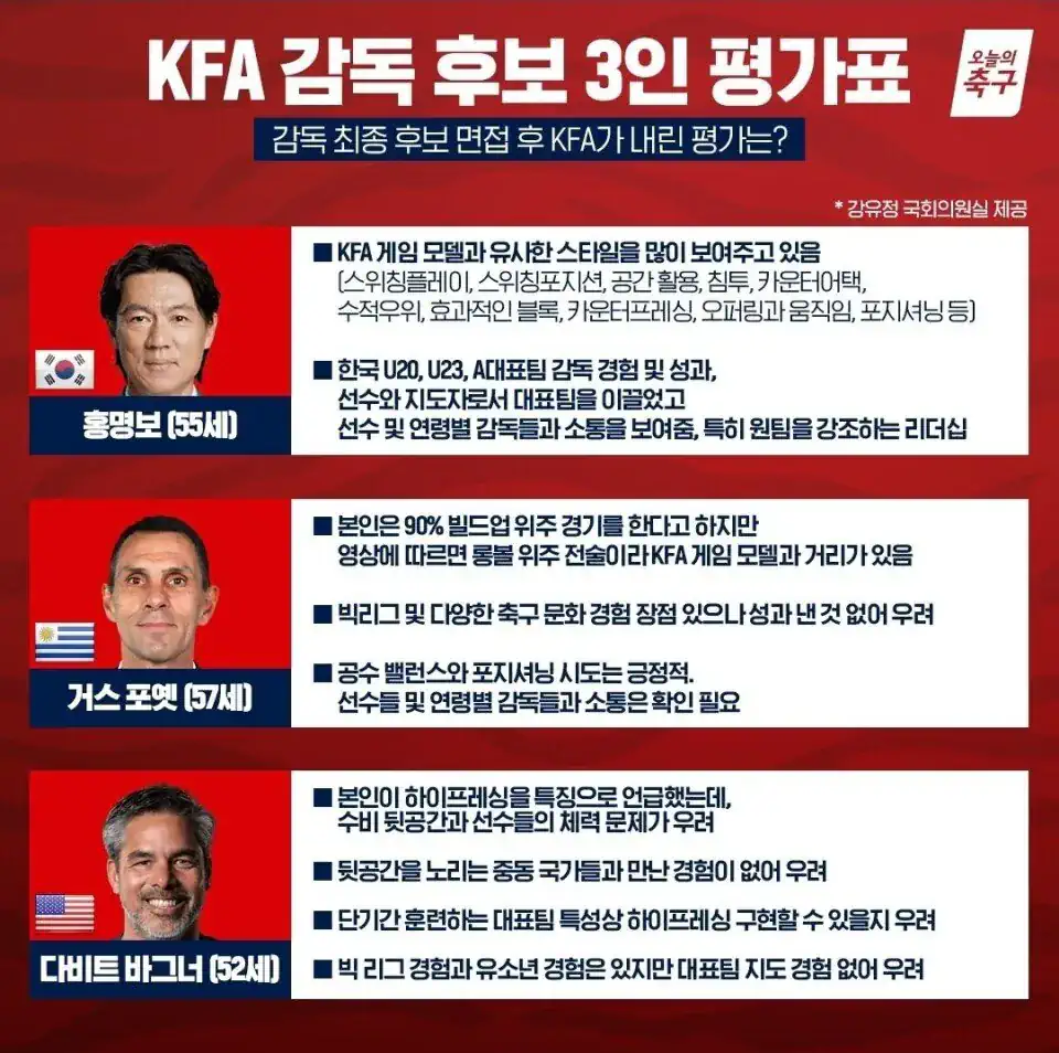 웃음주의) 이쯤에서 다시보는 감독직 3명 최종 후보 평가표.jpg