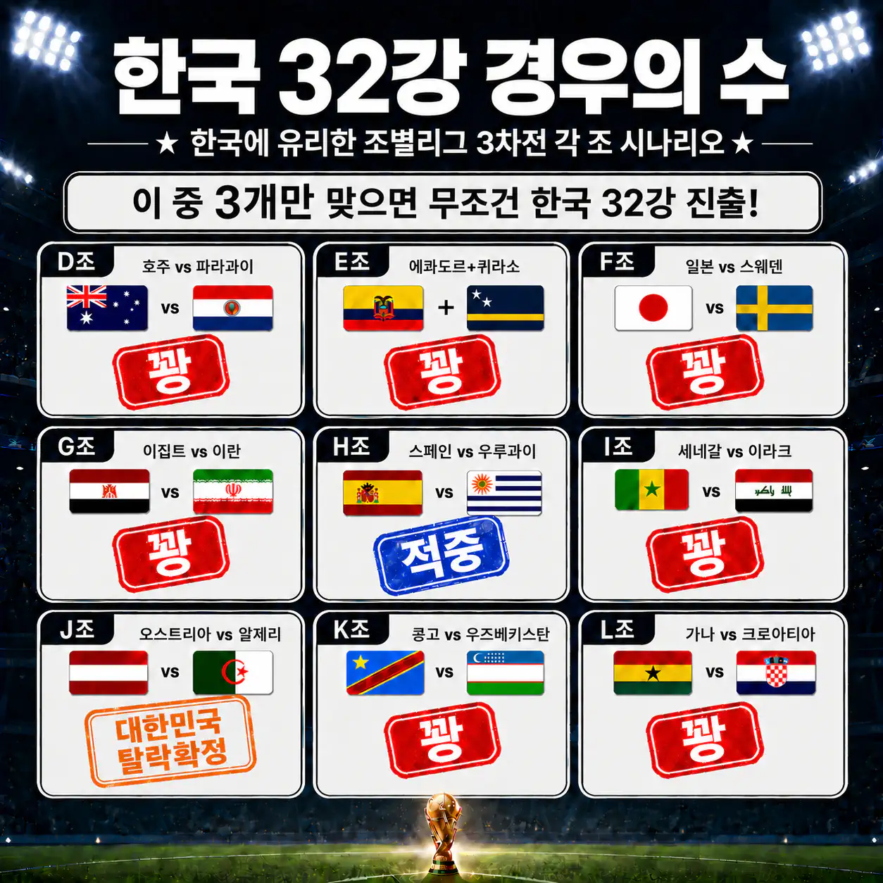 실시간 대한민국 32강 경우의 수 테이블 (대한민국 탈